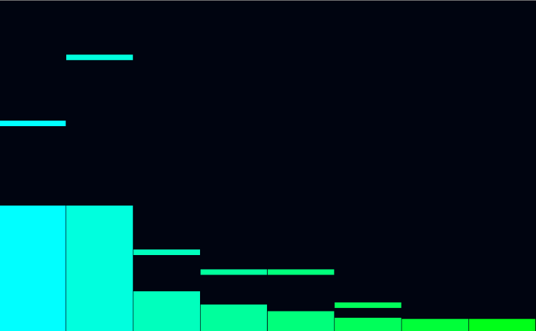 Audio Visualizer Pro