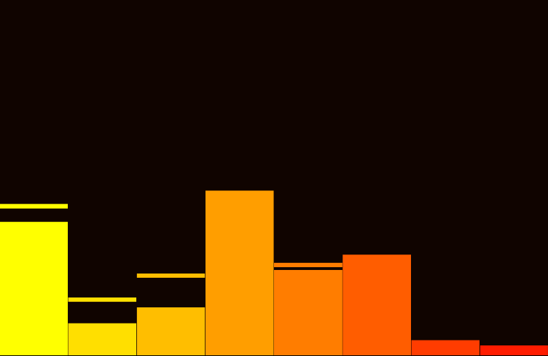 Audio Visualizer Pro