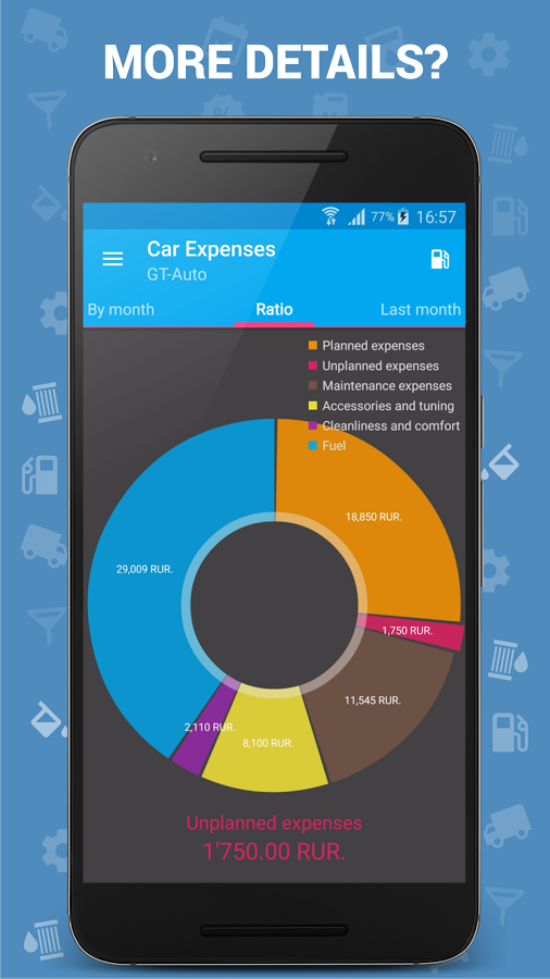 Car Expenses Pro (Manager)
