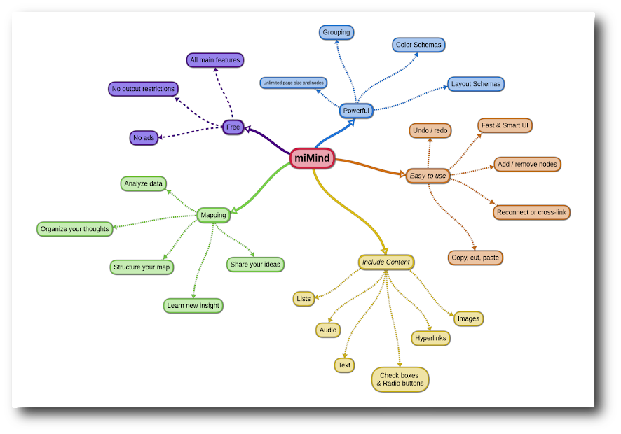 miMind - Easy Mind Mapping [Unlocked]