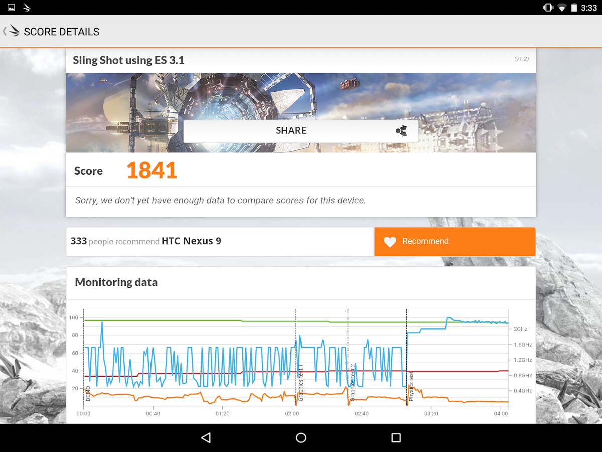 3DMark Sling Shot Benchmark