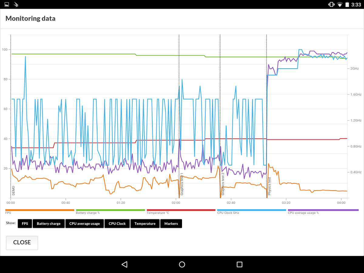 3DMark Sling Shot Benchmark