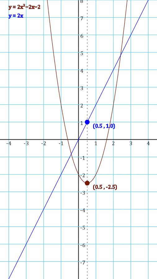 Scientific Calculator Pro