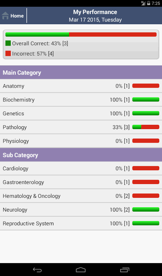 Step 1 Question of the Day