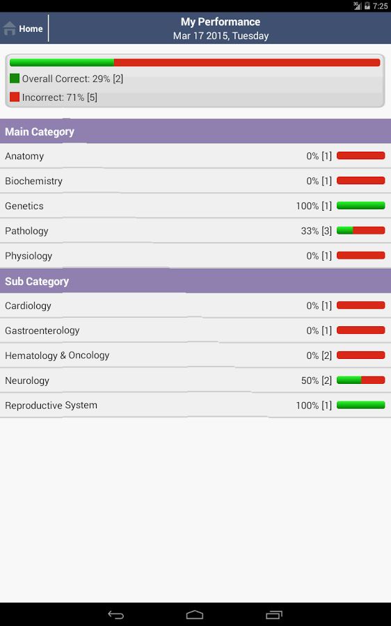 Step 1 Question of the Day