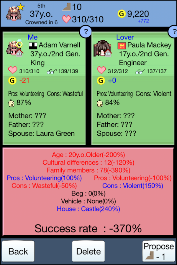 Kingdom of Procreation Plus