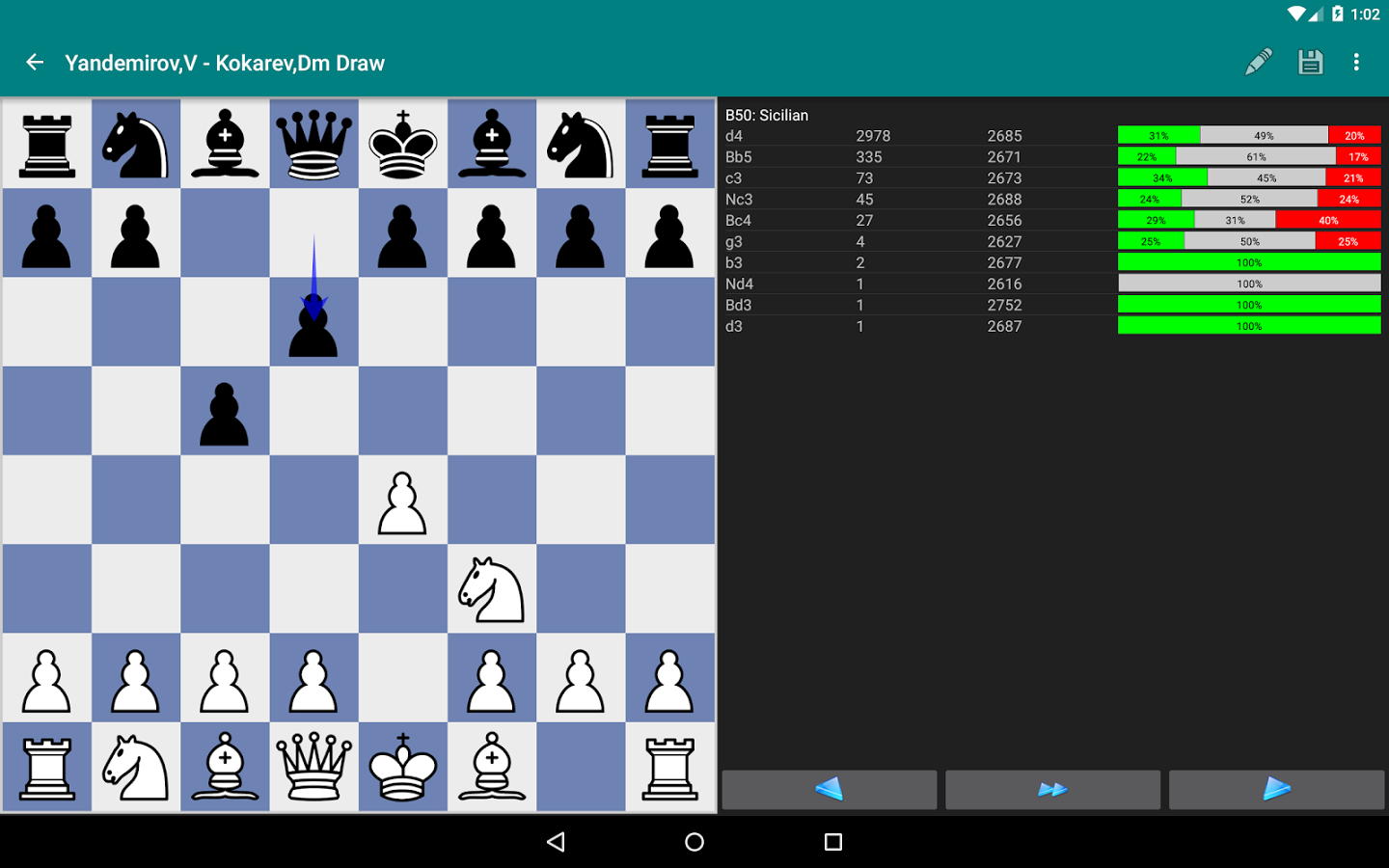 Perfect Chess Database