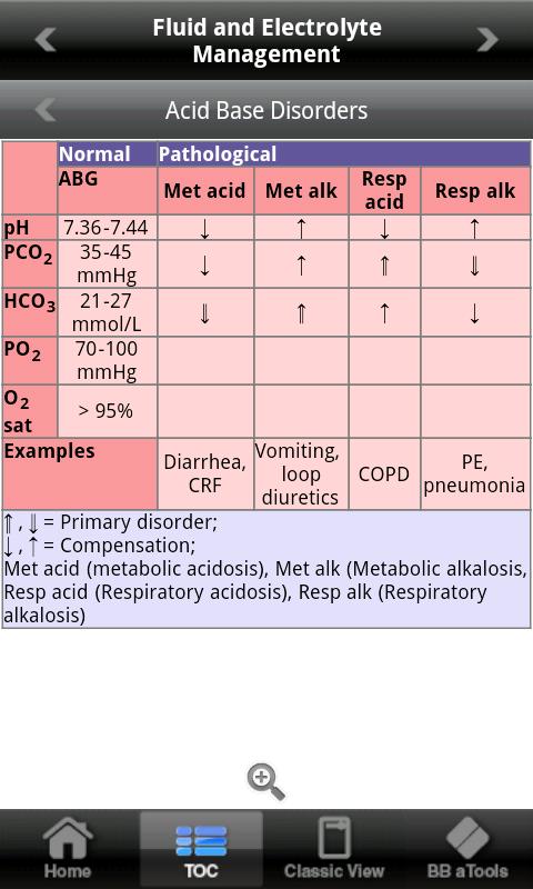Wards 101 a-pocketcards