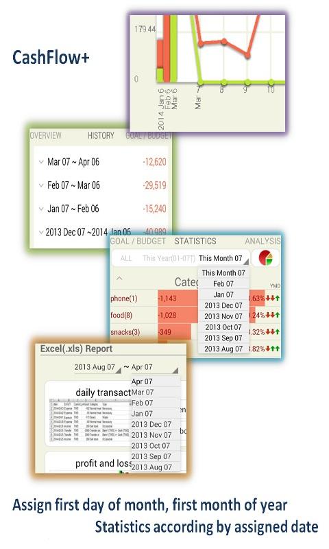 CashFlow+(pro) expense manager