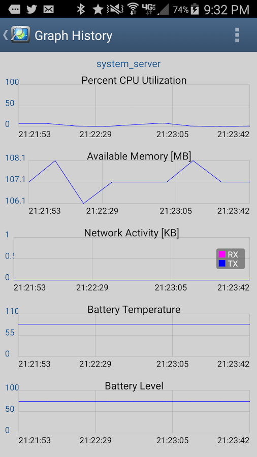 CPU Monitor 6 PRO