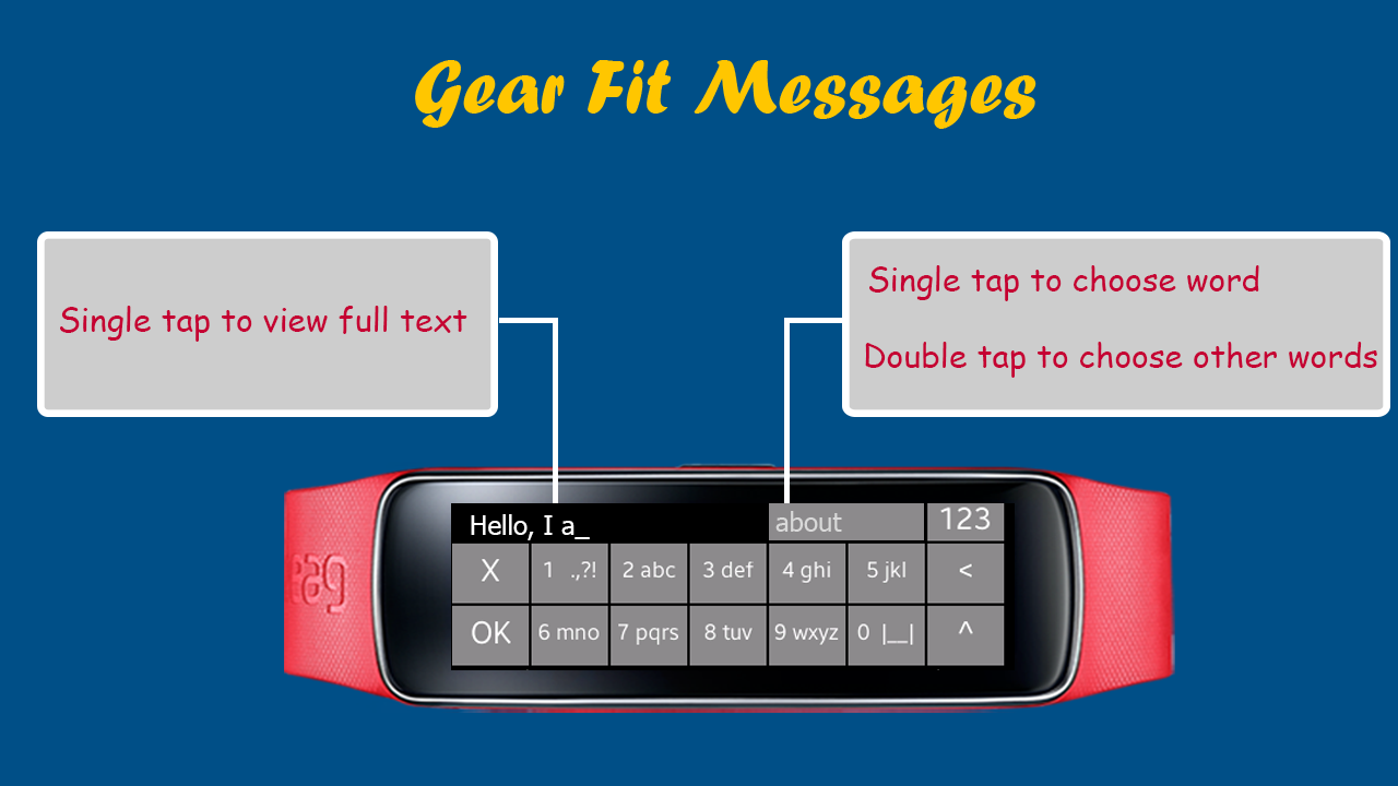 Gear Fit Messages