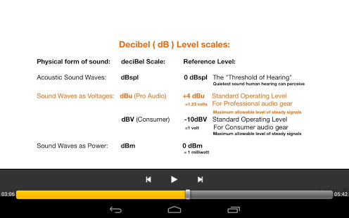 Audio and Sound Basics