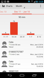 Call Timer Pro - Data Usage