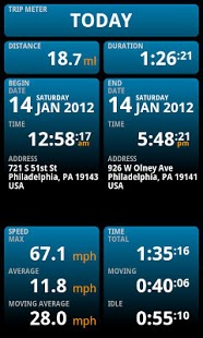 Ulysse Speedometer Pro