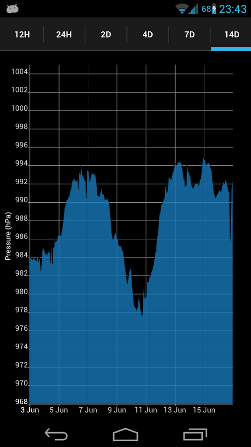Barometer Altimeter DashClock