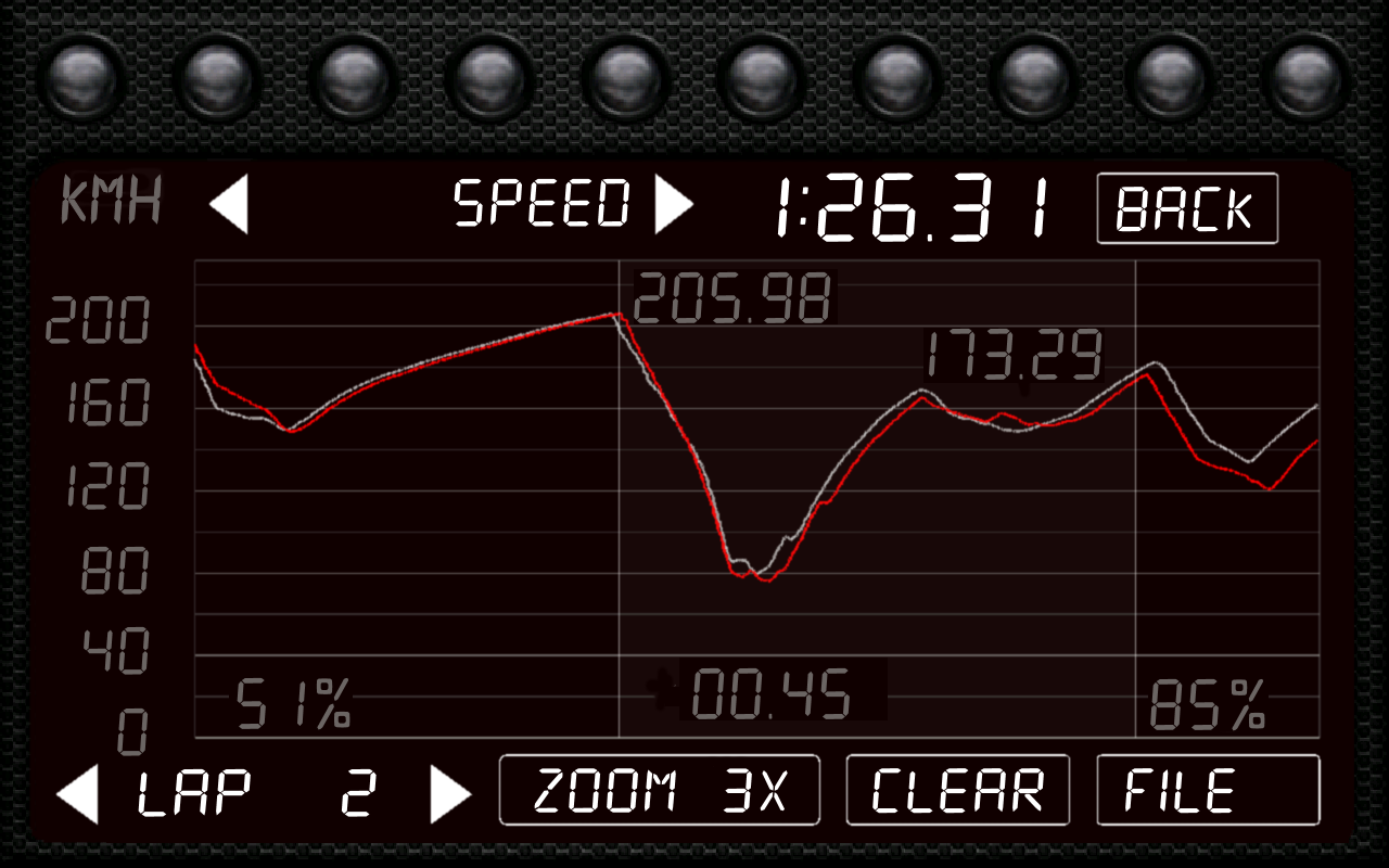 DashMeterPro for AC/pCars