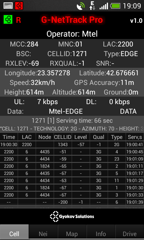 G-NetTrack Pro
