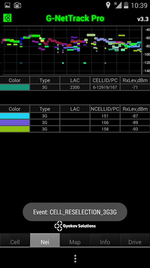 G-NetTrack Pro
