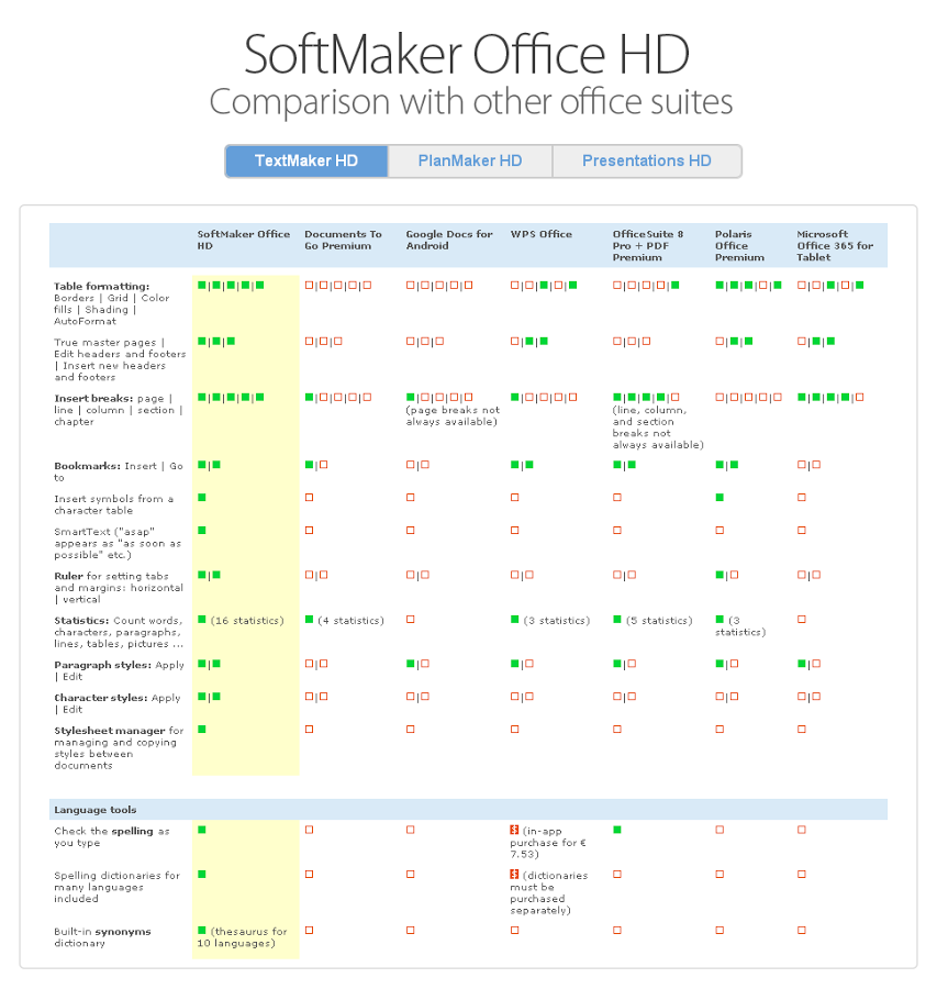 Office HD: TextMaker FULL