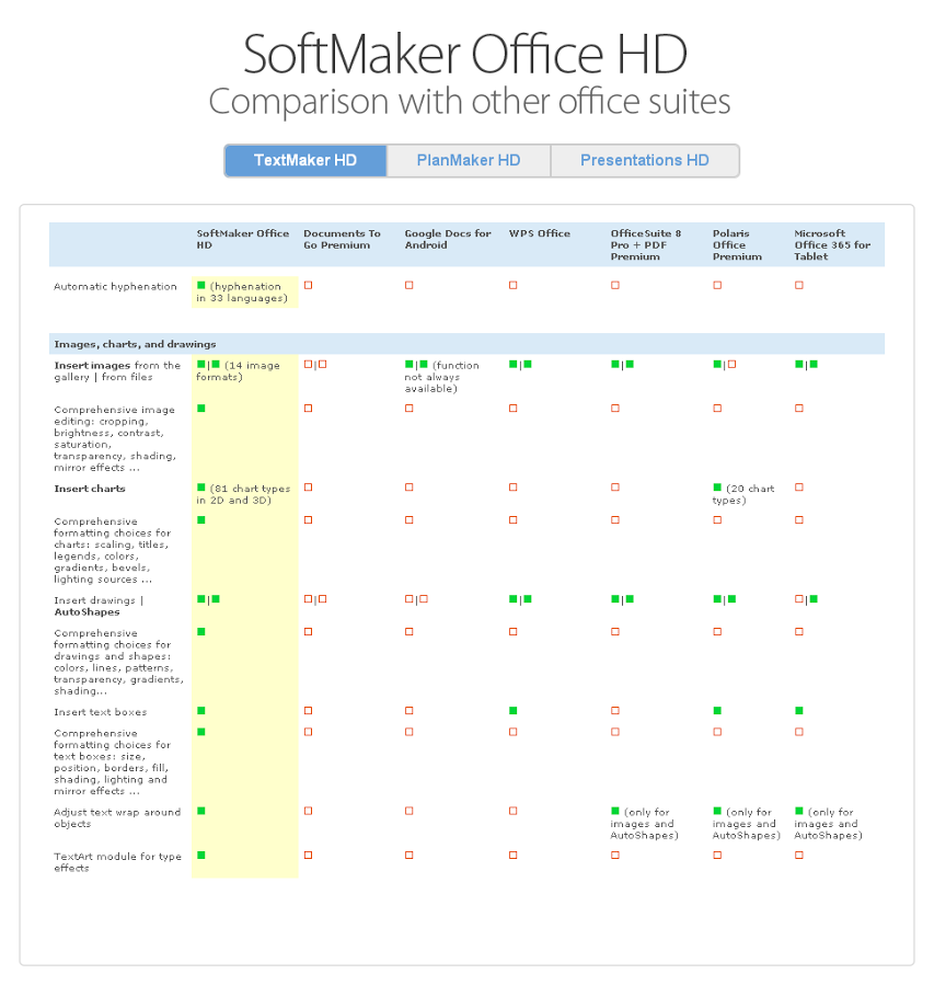 Office HD: TextMaker FULL