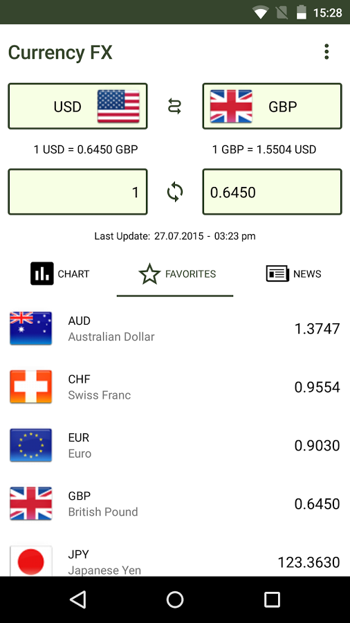 Currency FX Pro