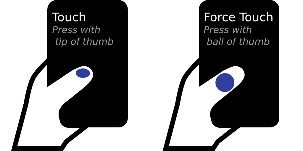 Force Touch Detector