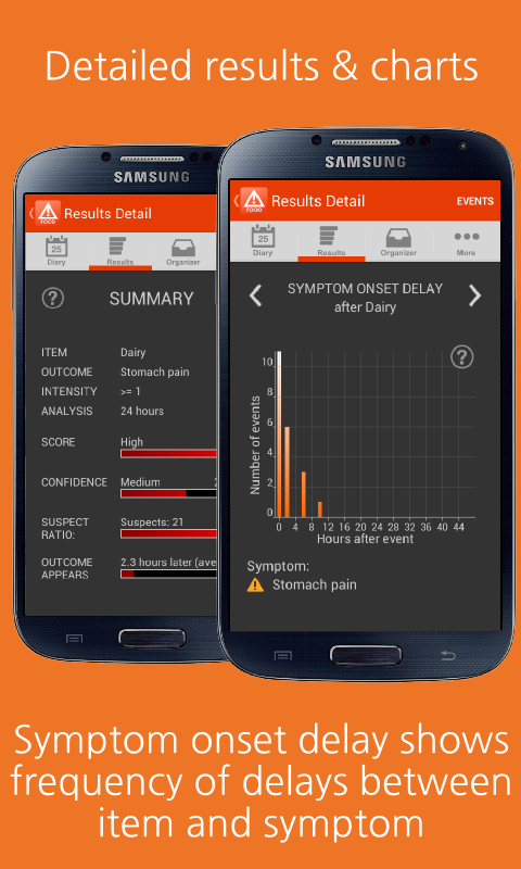 mySymptoms Food Diary