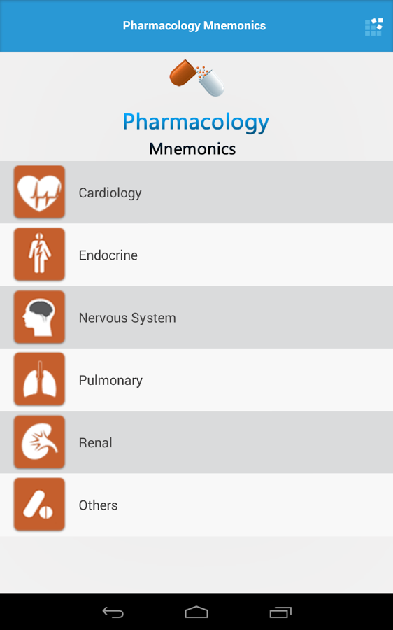 Pharmacology Mnemonics