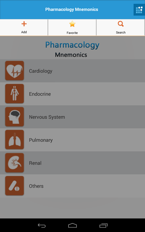 Pharmacology Mnemonics