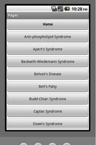 Picturing SYNDROMES