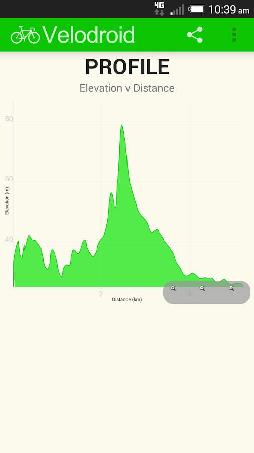 Velodroid GPS Bike Computer