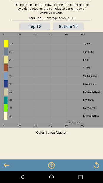 Color Sense Master (Color Test) [Mod]