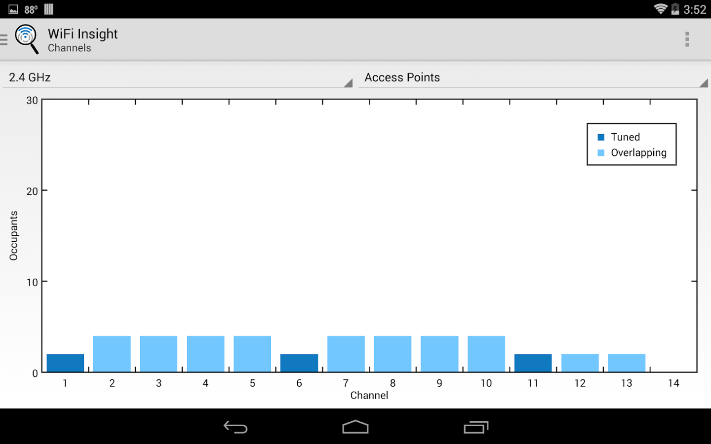 WiFi Insight WiFi Analyzer