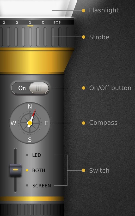 Super Bright-LED Torchlight