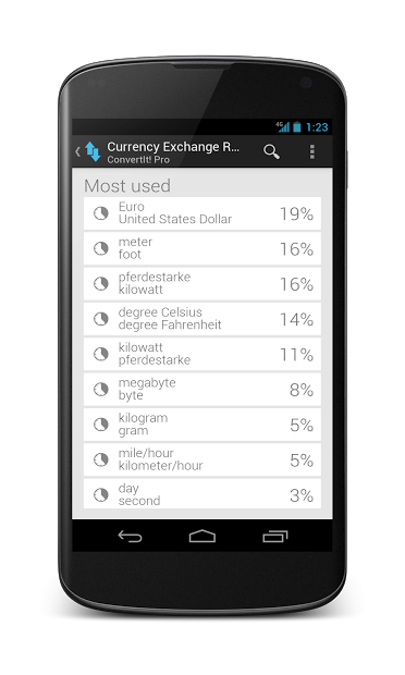 ConvertIt! Pro Unit Converter