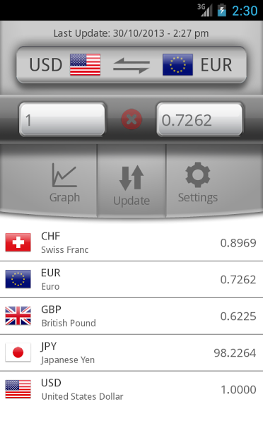 Easy Currency Converter Pro (Mod)