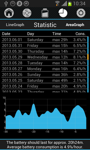 Battery drain analyzer monitor