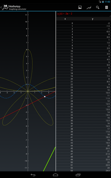 MathsApp Graphing Calculator