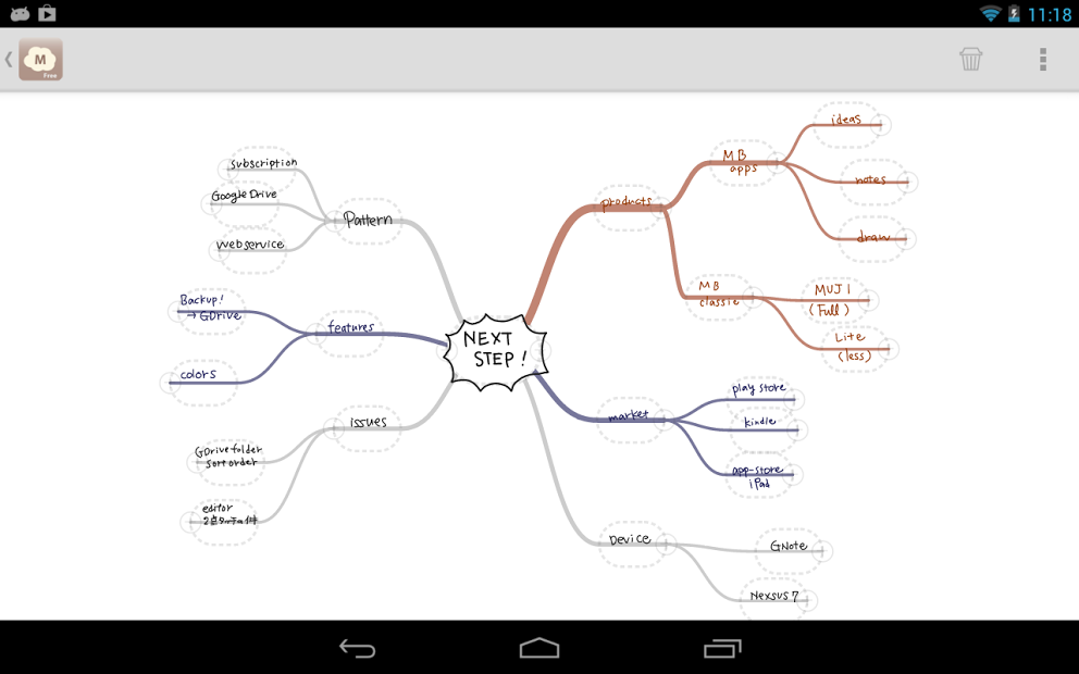 MindBoard (mind mapping)