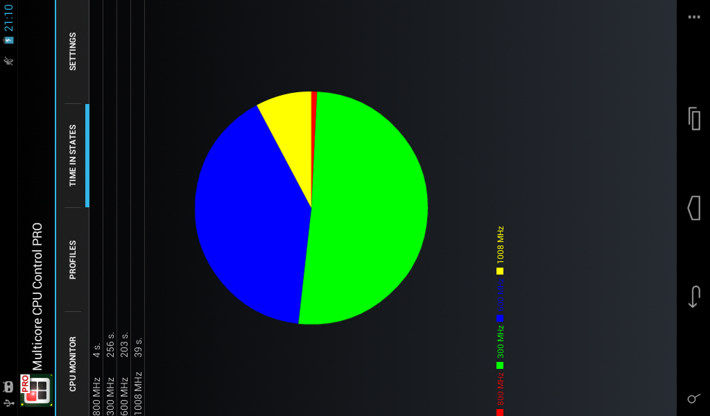 CPU Performance Control PRO