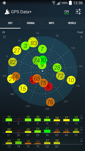 GPS Data+