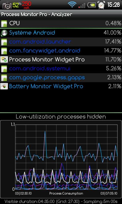 Process Monitor Widget Pro