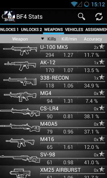 Battlefield BF4 Stats