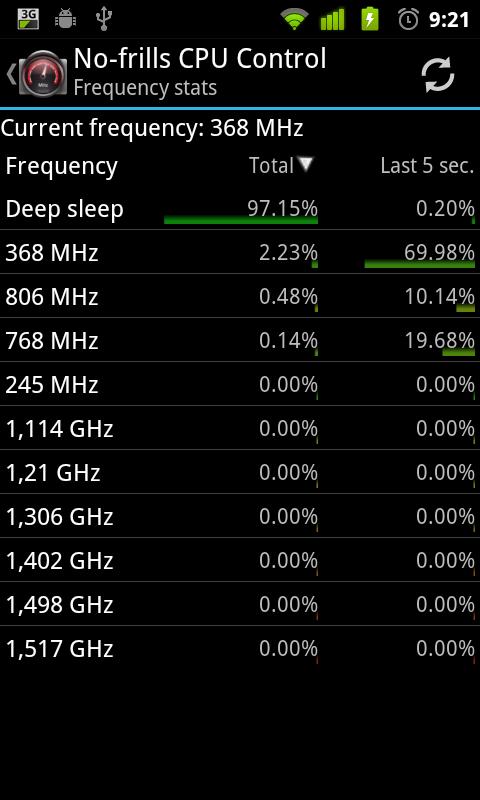 No-frills CPU Control