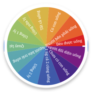 Vòng Quay Uống Rượu Bàn Nhậu 1.0